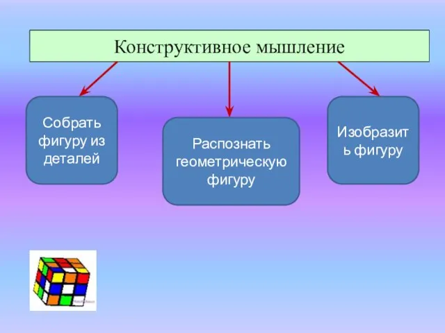 Конструктивное мышление Изобразить фигуру Распознать геометрическую фигуру Собрать фигуру из деталей