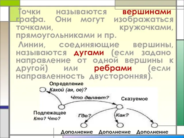 Точки называются вершинами графа. Они могут изображаться точками, кружочками, прямоугольниками и пр.