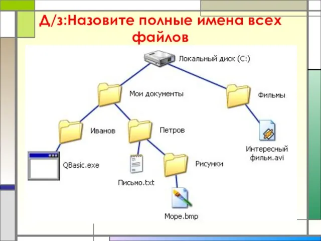 Д/з:Назовите полные имена всех файлов