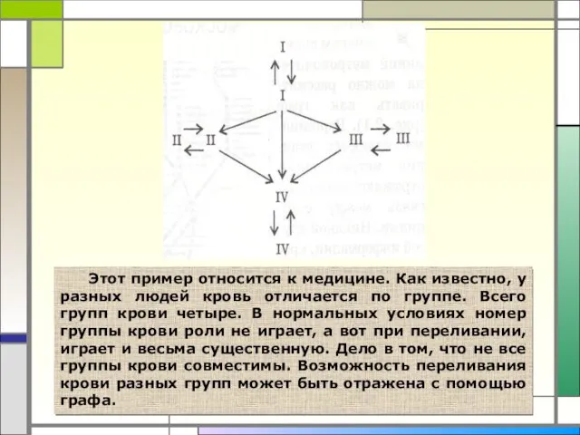 Этот пример относится к медицине. Как известно, у разных людей кровь отличается