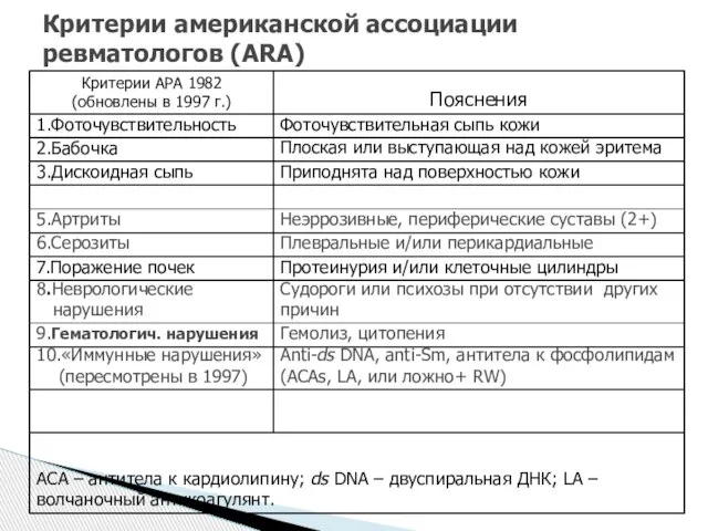 Критерии американской ассоциации ревматологов (ARA)