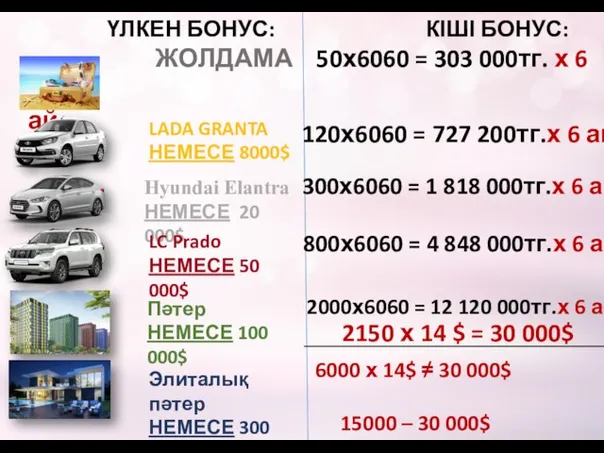 ҮЛКЕН БОНУС: КІШІ БОНУС: ЖОЛДАМА 50х6060 = 303 000тг. х 6 ай