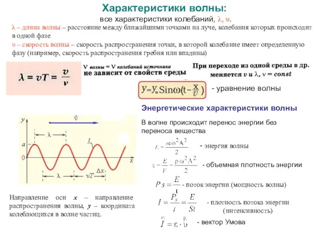 Характеристики волны: все характеристики колебаний, λ, υ. λ – длина волны –