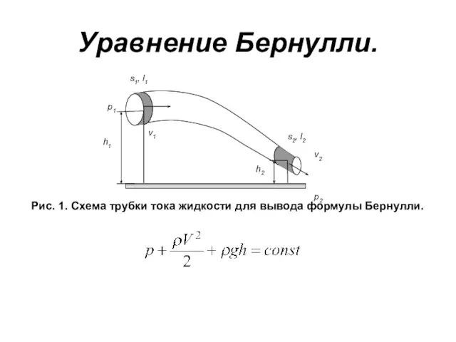 Уравнение Бернулли. Рис. 1. Схема трубки тока жидкости для вывода формулы Бернулли.