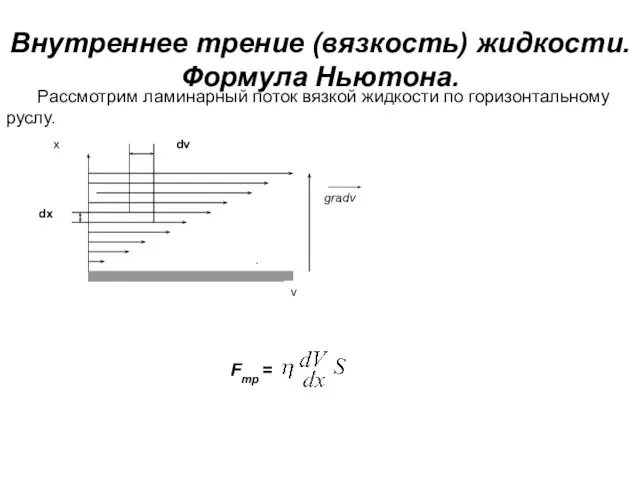 Внутреннее трение (вязкость) жидкости. Формула Ньютона. Рассмотрим ламинарный поток вязкой жидкости по