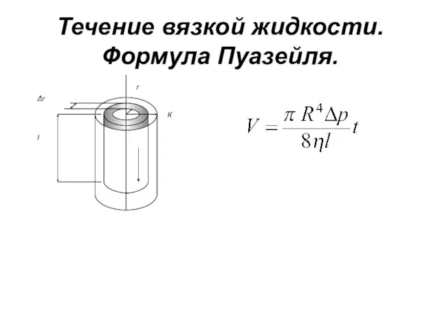 Течение вязкой жидкости. Формула Пуазейля.