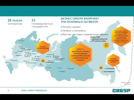 СИБУР СЕГОДНЯ 28 тысяч СОТРУДНИКОВ 23 ПРОИЗВОДСТВЕННЫЕ ПЛОЩАДКИ В РФ БИЗНЕС СИБУРА