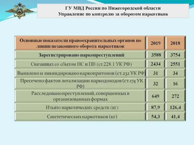 ГУ МВД России по Нижегородской области Управление по контролю за оборотом наркотиков