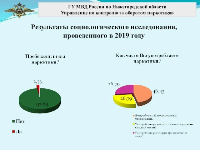 ГУ МВД России по Нижегородской области Управление по контролю за оборотом наркотиков