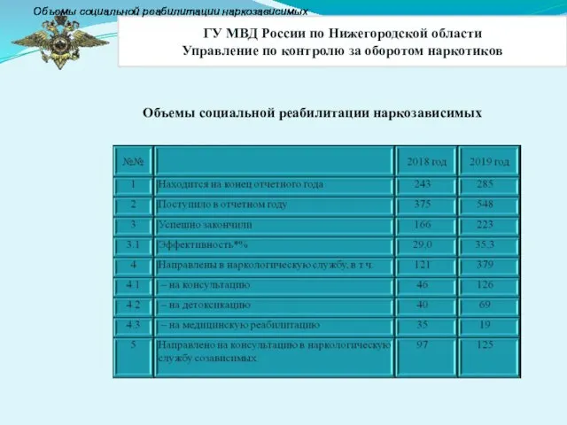 ГУ МВД России по Нижегородской области Управление по контролю за оборотом наркотиков