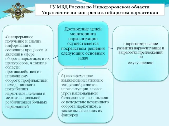 ГУ МВД России по Нижегородской области Управление по контролю за оборотом наркотиков