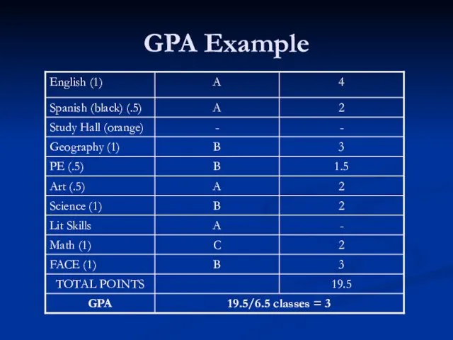 GPA Example