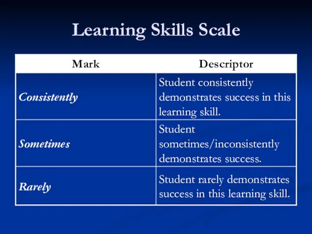 Learning Skills Scale