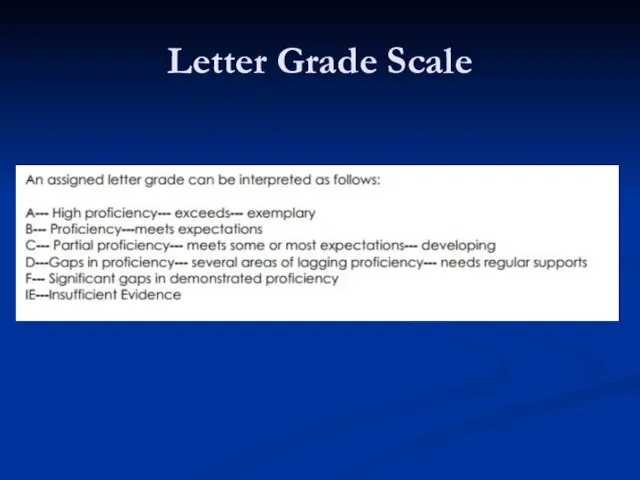 Letter Grade Scale