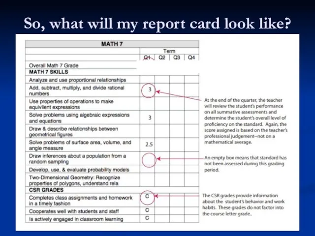 So, what will my report card look like?