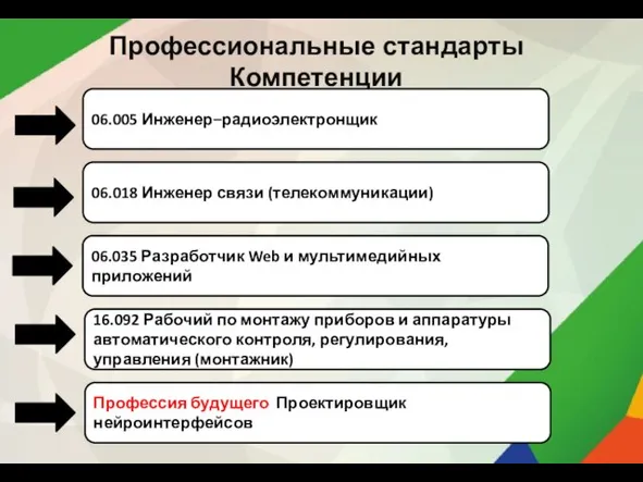 Профессиональные стандарты Компетенции 16.092 Рабочий по монтажу приборов и аппаратуры автоматического контроля,