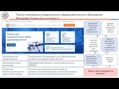 Портал непрерывного медицинского и фармацевтического образования Минздрава России edu.rosminzdrav.ru выбирать ДПП ПК