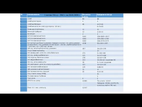 1 состав 316 сд - 1941 г. на 20.01.2020 г.