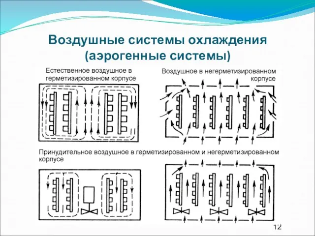 Воздушные системы охлаждения (аэрогенные системы)