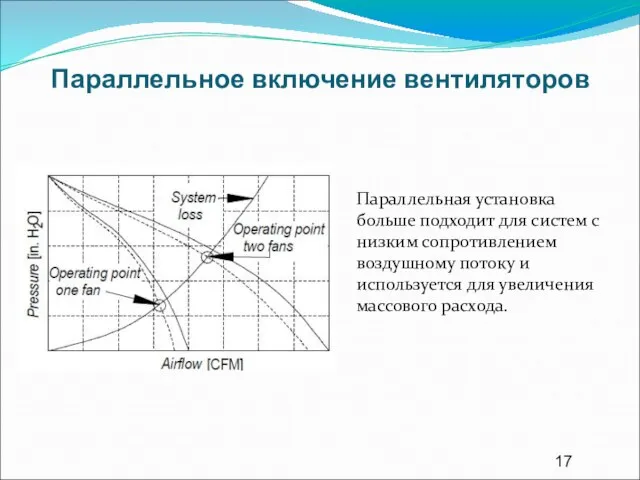 Параллельное включение вентиляторов Параллельная установка больше подходит для систем с низким сопротивлением