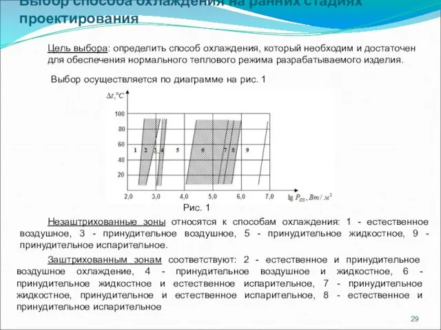 Выбор способа охлаждения на ранних стадиях проектирования Цель выбора: определить способ охлаждения,