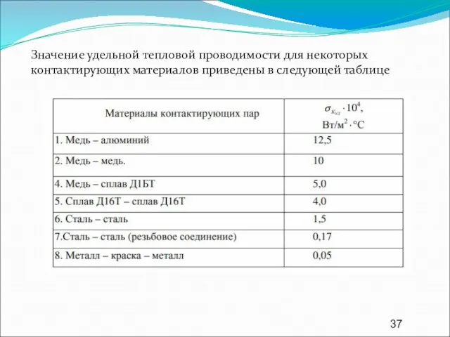 Значение удельной тепловой проводимости для некоторых контактирующих материалов приведены в следующей таблице