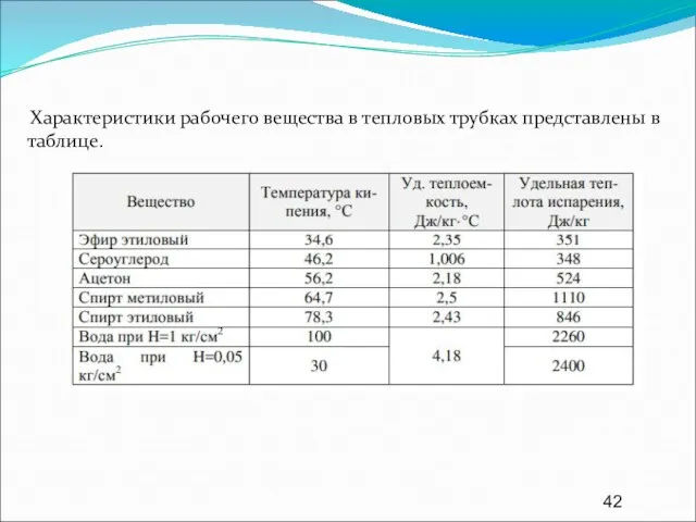 Характеристики рабочего вещества в тепловых трубках представлены в таблице.