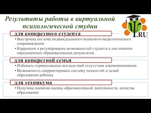 Результаты работы в виртуальной психологической студии