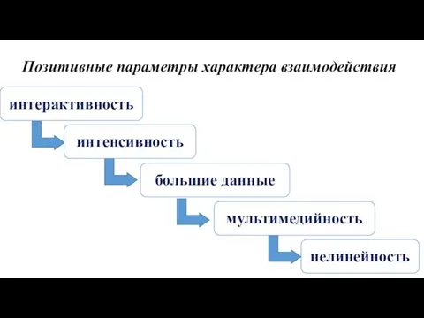 Позитивные параметры характера взаимодействия