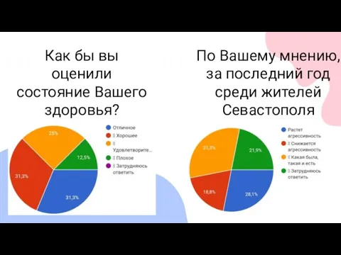 Как бы вы оценили состояние Вашего здоровья? 05 По Вашему мнению, за