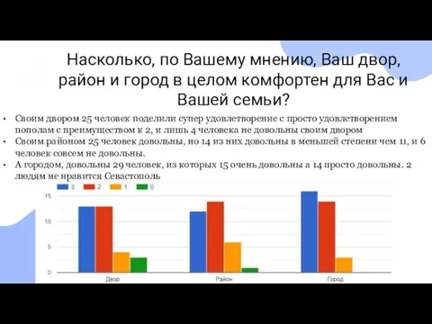 Насколько, по Вашему мнению, Ваш двор, район и город в целом комфортен