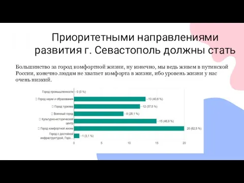 Приоритетными направлениями развития г. Севастополь должны стать 13 Большинство за город комфортной