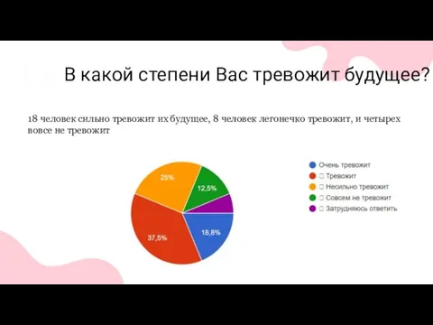 В какой степени Вас тревожит будущее? 14 18 человек сильно тревожит их