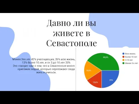 Давно ли вы живете в Севастополе Менее 3ех лет 42% участвующих, 26%