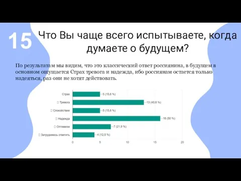 Что Вы чаще всего испытываете, когда думаете о будущем? 15 По результатам