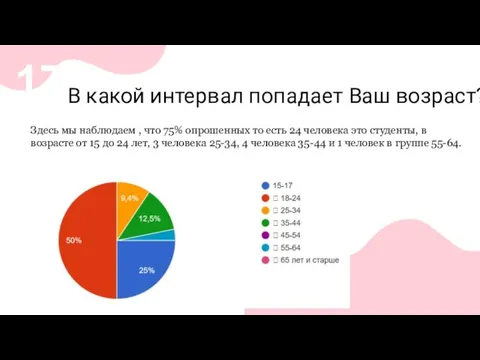 В какой интервал попадает Ваш возраст? 17 Здесь мы наблюдаем , что