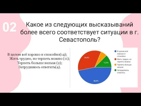 Какое из следующих высказываний более всего соответствует ситуации в г. Севастополь? В