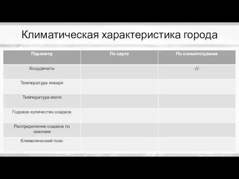 Климатическая характеристика города