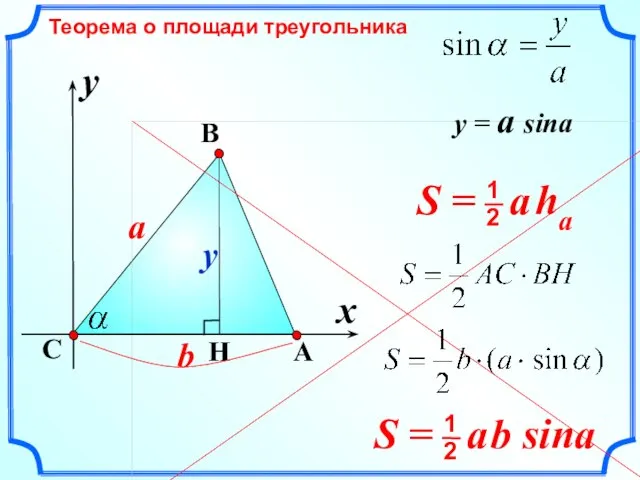Теорема о площади треугольника C a y A B y = a sina b