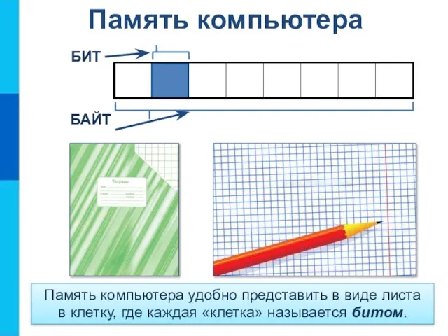 Память компьютера БИТ БАЙТ Память компьютера удобно представить в виде листа в