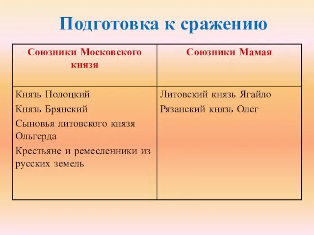 Подготовка к сражению