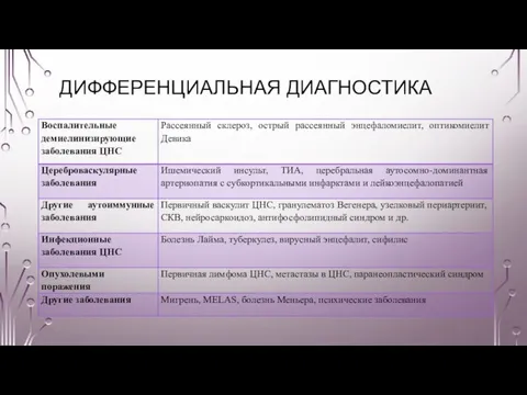 ДИФФЕРЕНЦИАЛЬНАЯ ДИАГНОСТИКА