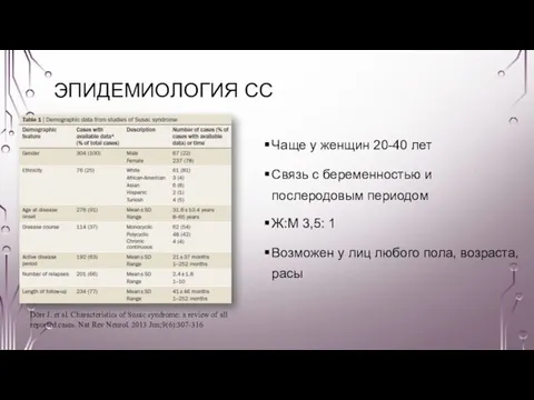 ЭПИДЕМИОЛОГИЯ СС Чаще у женщин 20-40 лет Связь с беременностью и послеродовым