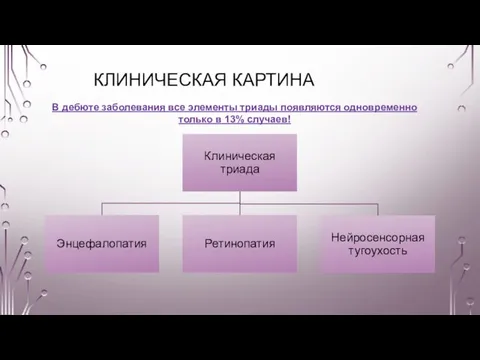 КЛИНИЧЕСКАЯ КАРТИНА В дебюте заболевания все элементы триады появляются одновременно только в 13% случаев!