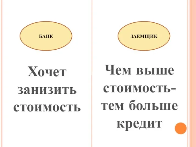 БАНК ЗАЕМЩИК Хочет занизить стоимость Чем выше стоимость- тем больше кредит