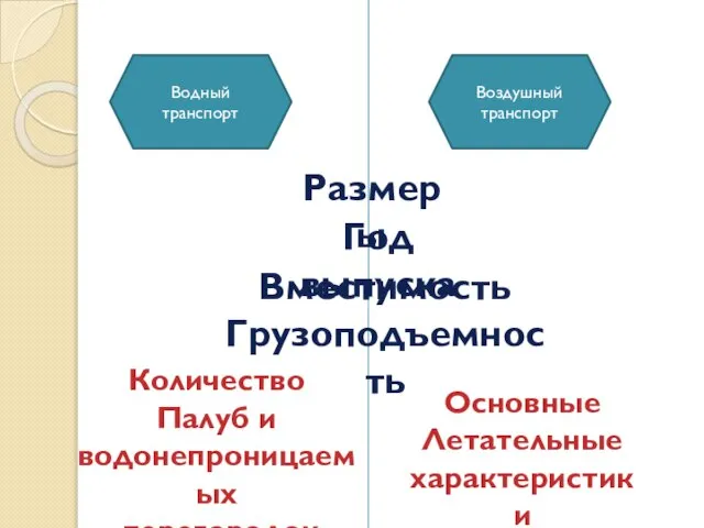 Водный транспорт Воздушный транспорт Размеры Год выпуска Вместимость Грузоподъемность Количество Палуб и