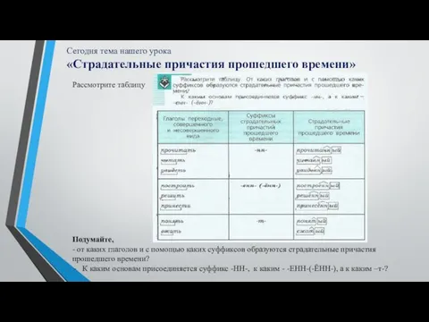 Сегодня тема нашего урока «Страдательные причастия прошедшего времени» Рассмотрите таблицу Подумайте, -