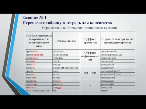 Задание № 1 Перенесите таблицу в тетрадь для конспектов Страдательные причастия прошедшего времени