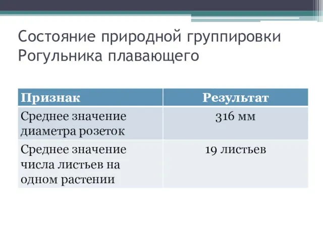 Состояние природной группировки Рогульника плавающего