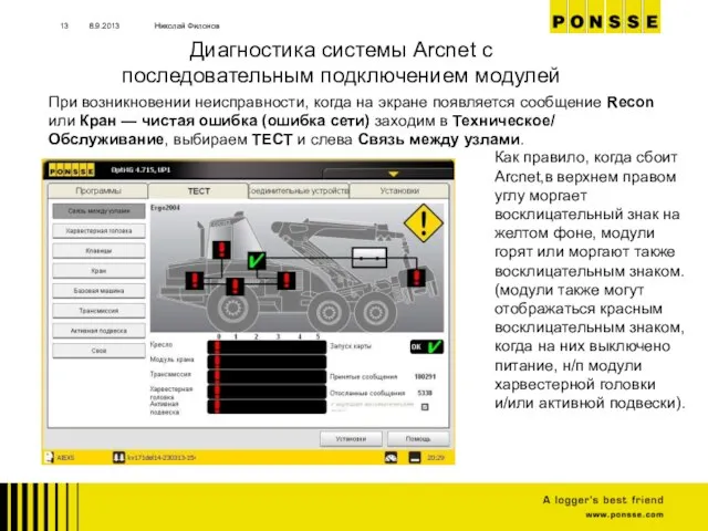 8.9.2013 Николай Филонов Диагностика системы Arcnet с последовательным подключением модулей При возникновении